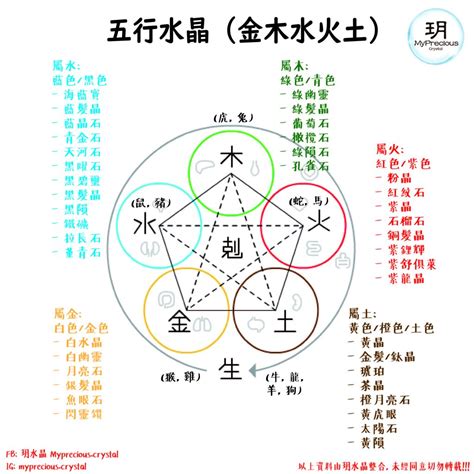 土的水晶|五行水晶分類指南：金、土、火、木、水屬性水晶大盤點